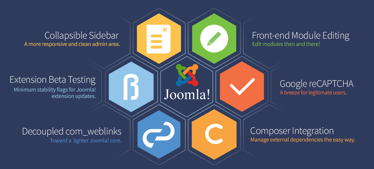 Joomla! Nedir