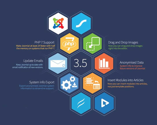 Joomla 3.5.1 yaymlandı